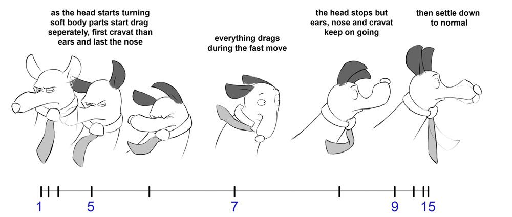 Character Animation Tutorial Overlapping Action