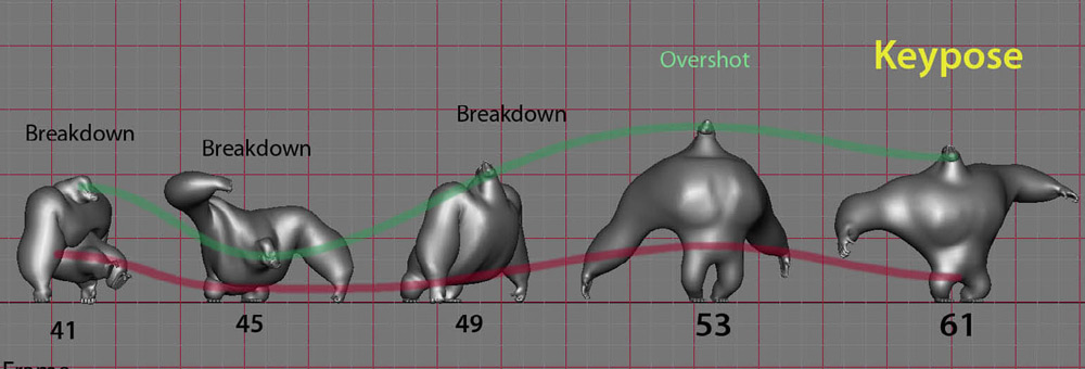 Character Animation Tutorial Straight Ahead