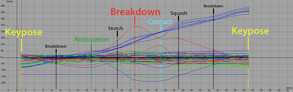 Character Animation Tutorial Pose to pose